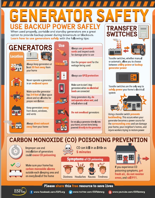 Generator Safety Graphic - Ηλεκτρική Ασφάλεια Ίδρυμα Διεθνές #TExashomesteader